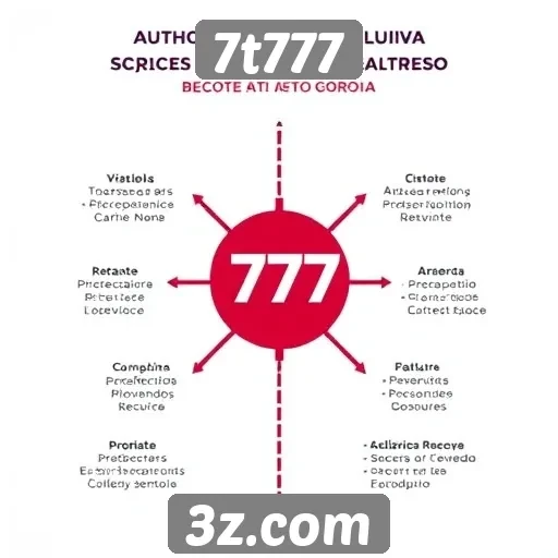 Diferenciais do 7t777 em relação a concorrentes